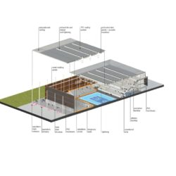 Youth Arena Schema 4